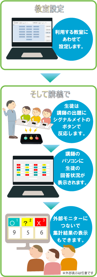 イラスト図解