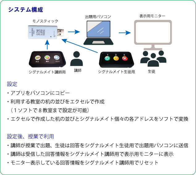 イラスト図