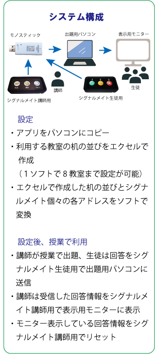 イラスト図