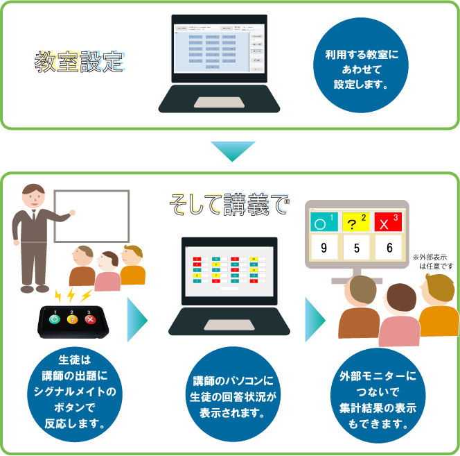 イラスト図解